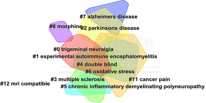 https://cdn.ncbi.nlm.nih.gov/pmc/blobs/e6fa/10369061/5a00f9ca426c/fimmu-14-1182411-g005.jpg