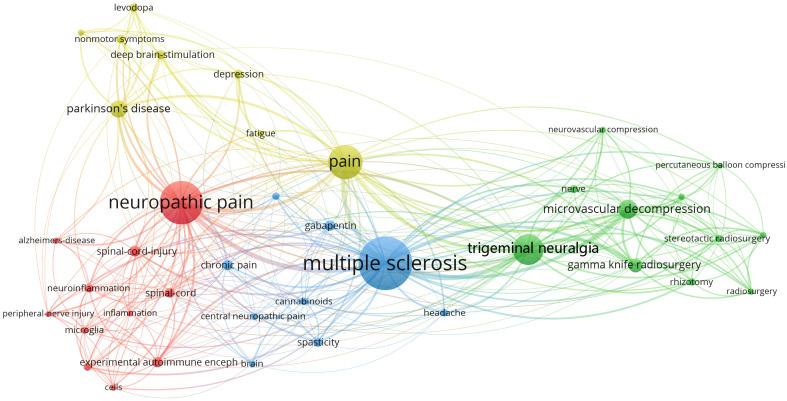https://cdn.ncbi.nlm.nih.gov/pmc/blobs/e6fa/10369061/722b2e2c2e75/fimmu-14-1182411-g004.jpg