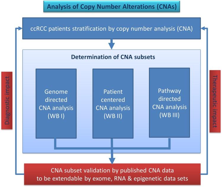 https://cdn.ncbi.nlm.nih.gov/pmc/blobs/e6fc/5423597/09650aa18616/pone.0176659.g001.jpg