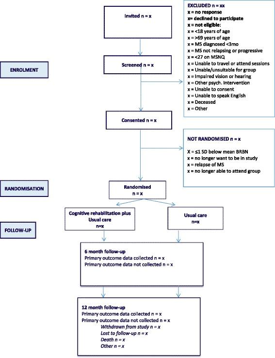 https://cdn.ncbi.nlm.nih.gov/pmc/blobs/e6fd/4672565/6caa0d87a409/13063_2015_1016_Fig1_HTML.jpg