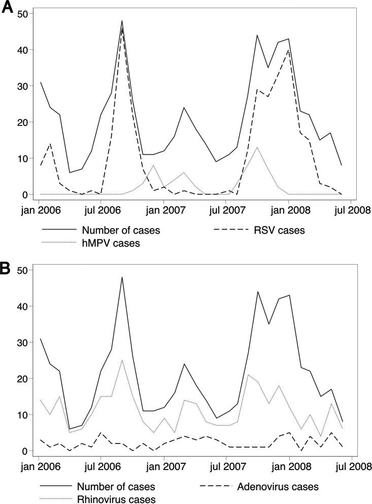 https://cdn.ncbi.nlm.nih.gov/pmc/blobs/e700/8549725/b2dcf15803cc/spectrum.00551-21-f001.jpg