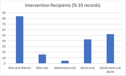 https://cdn.ncbi.nlm.nih.gov/pmc/blobs/e702/9837728/108b5a77b53b/CL2-19-e1296-g015.jpg