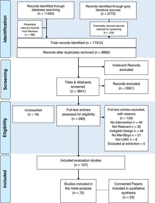 https://cdn.ncbi.nlm.nih.gov/pmc/blobs/e702/9837728/2574ee1e61ea/CL2-19-e1296-g009.jpg