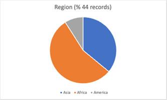 https://cdn.ncbi.nlm.nih.gov/pmc/blobs/e702/9837728/505d218c8630/CL2-19-e1296-g014.jpg