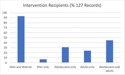 https://cdn.ncbi.nlm.nih.gov/pmc/blobs/e702/9837728/588f9cfd9145/CL2-19-e1296-g016.jpg