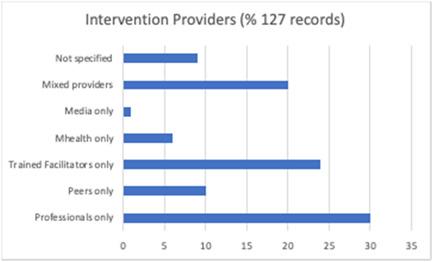 https://cdn.ncbi.nlm.nih.gov/pmc/blobs/e702/9837728/a9381b2028f3/CL2-19-e1296-g001.jpg