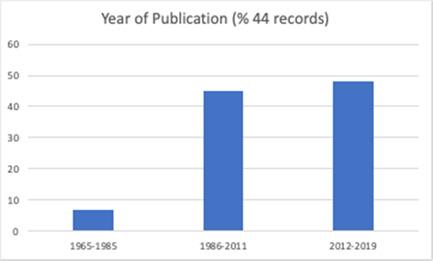 https://cdn.ncbi.nlm.nih.gov/pmc/blobs/e702/9837728/c2fd5351eeae/CL2-19-e1296-g017.jpg