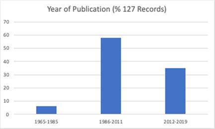 https://cdn.ncbi.nlm.nih.gov/pmc/blobs/e702/9837728/c3541415da9f/CL2-19-e1296-g005.jpg
