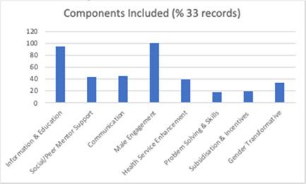 https://cdn.ncbi.nlm.nih.gov/pmc/blobs/e702/9837728/ec3f9ce9f927/CL2-19-e1296-g010.jpg