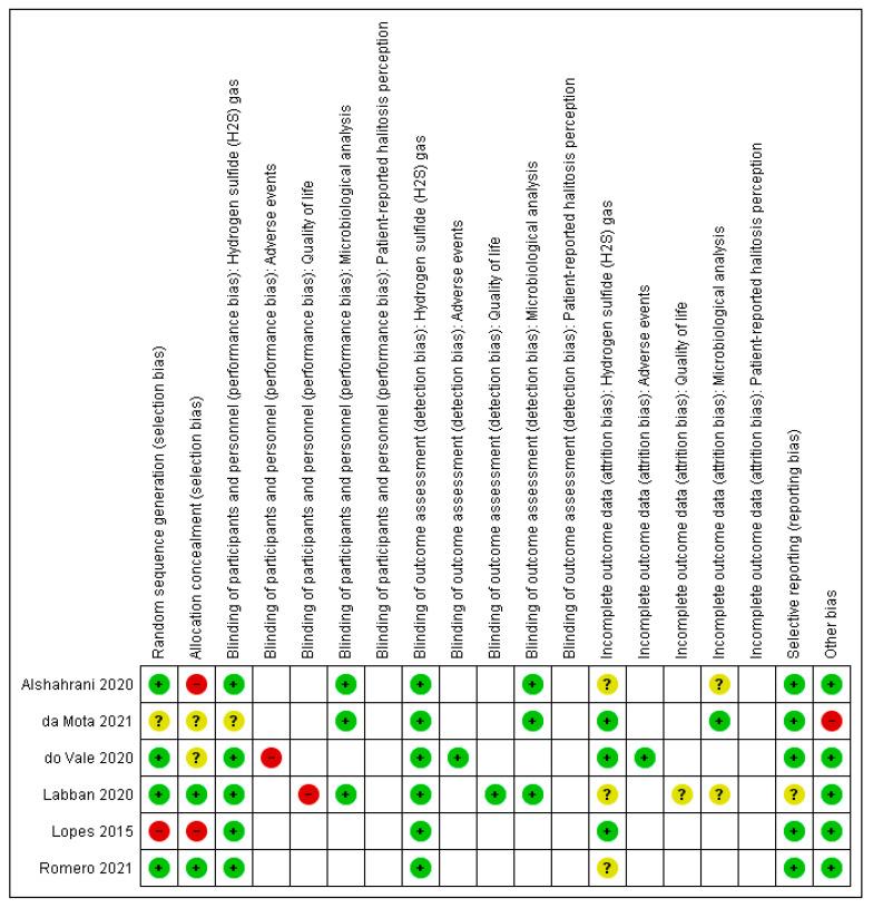 https://cdn.ncbi.nlm.nih.gov/pmc/blobs/e703/8780921/ed9887a4a1bb/sensors-22-00469-g002.jpg