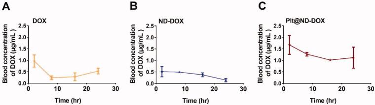 https://cdn.ncbi.nlm.nih.gov/pmc/blobs/e704/8956315/8e5874d67860/IDRD_A_2053762_F0005_C.jpg