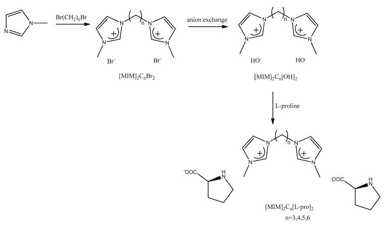 https://cdn.ncbi.nlm.nih.gov/pmc/blobs/e705/7352568/92ca6c079bc2/ijms-21-04253-g008.jpg