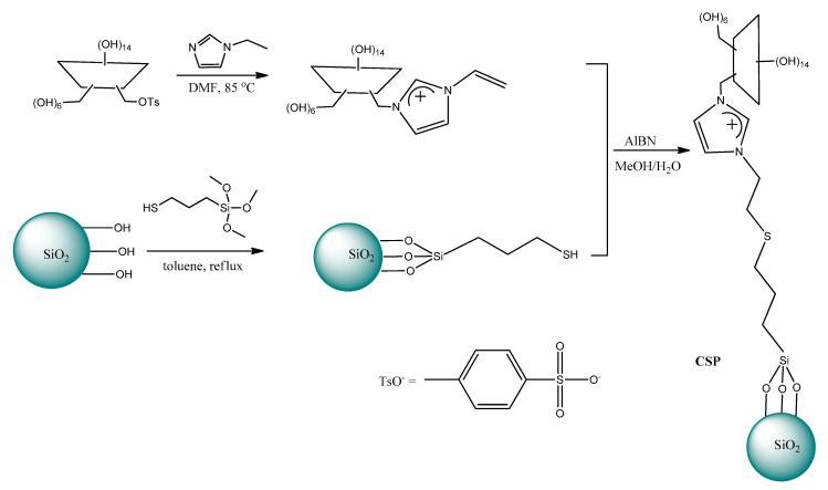 https://cdn.ncbi.nlm.nih.gov/pmc/blobs/e705/7352568/b241e411d58d/ijms-21-04253-g016.jpg