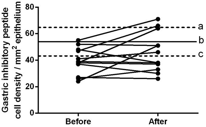https://cdn.ncbi.nlm.nih.gov/pmc/blobs/e707/5528999/1edd3723fe30/10.1177_1535370217699537-fig4.jpg
