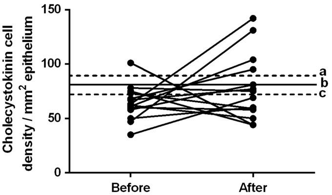 https://cdn.ncbi.nlm.nih.gov/pmc/blobs/e707/5528999/b3dfcdbe0af2/10.1177_1535370217699537-fig3.jpg