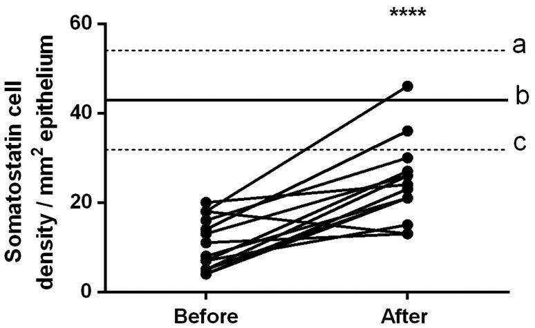 https://cdn.ncbi.nlm.nih.gov/pmc/blobs/e707/5528999/ced50732646c/10.1177_1535370217699537-fig6.jpg