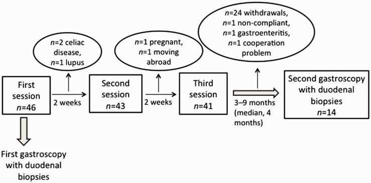 https://cdn.ncbi.nlm.nih.gov/pmc/blobs/e707/5528999/fac74ec707a9/10.1177_1535370217699537-fig1.jpg