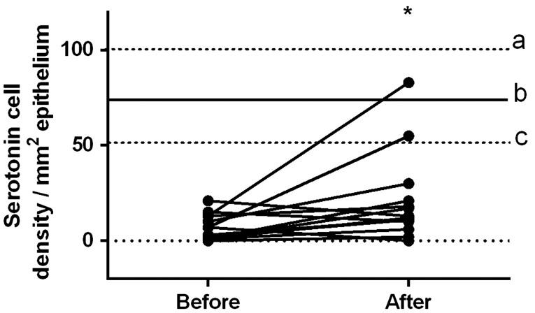 https://cdn.ncbi.nlm.nih.gov/pmc/blobs/e707/5528999/fe7bab241e6a/10.1177_1535370217699537-fig5.jpg