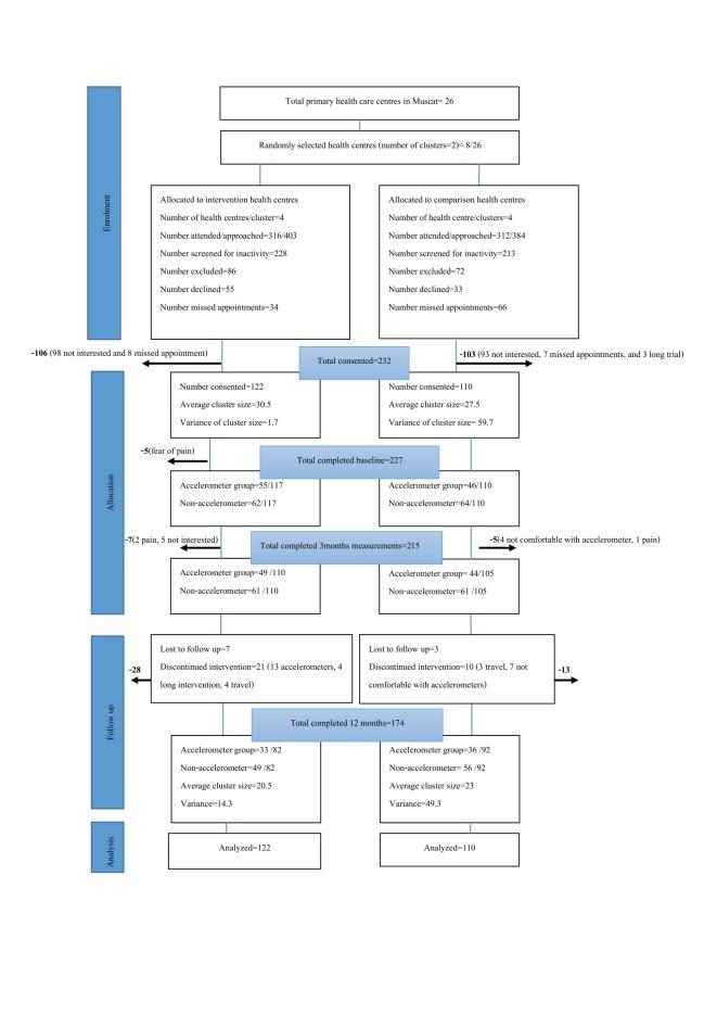 https://cdn.ncbi.nlm.nih.gov/pmc/blobs/e707/6235057/572ac10a431b/bmjdrc-2018-000605f02.jpg