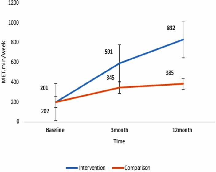 https://cdn.ncbi.nlm.nih.gov/pmc/blobs/e707/6235057/c3af0564cd7c/bmjdrc-2018-000605f04.jpg