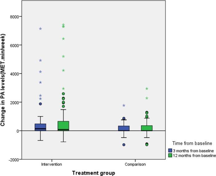 https://cdn.ncbi.nlm.nih.gov/pmc/blobs/e707/6235057/f251b93d8cac/bmjdrc-2018-000605f03.jpg