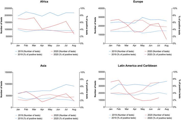 https://cdn.ncbi.nlm.nih.gov/pmc/blobs/e708/8653012/1d2702528d7e/HIV-23-169-g002.jpg