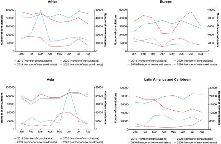 https://cdn.ncbi.nlm.nih.gov/pmc/blobs/e708/8653012/2e4ea32dd1e9/HIV-23-169-g001.jpg