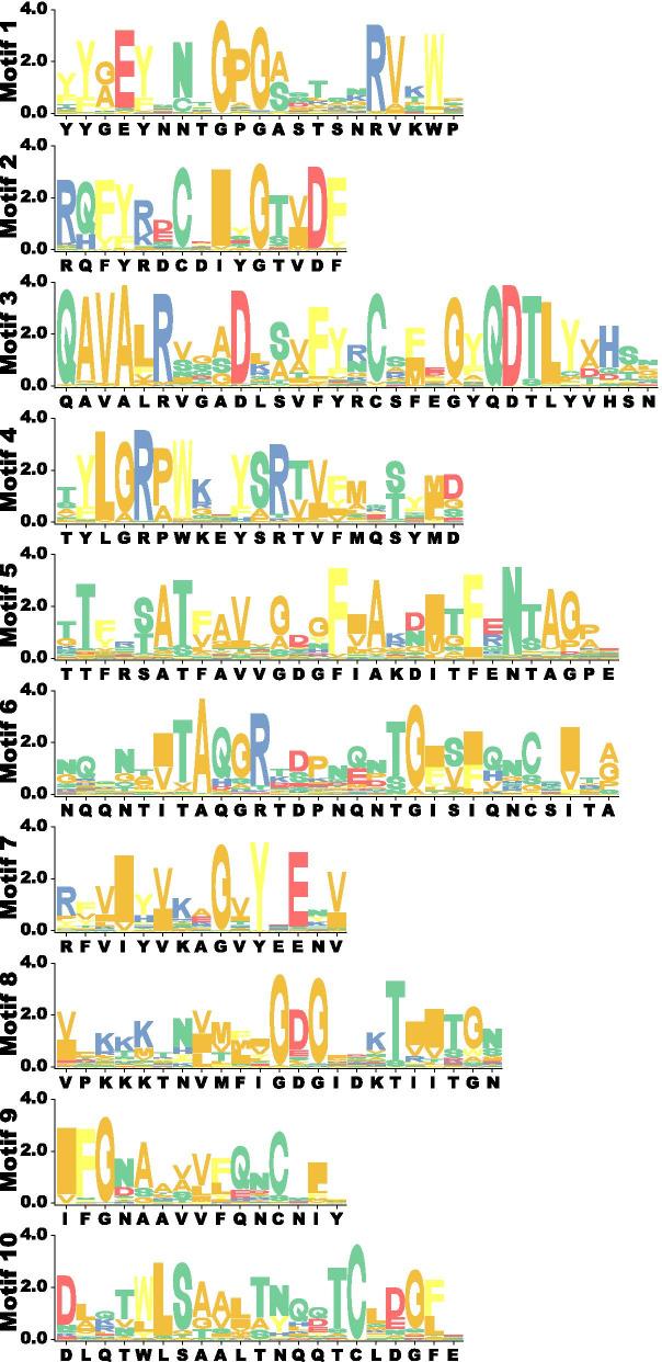 https://cdn.ncbi.nlm.nih.gov/pmc/blobs/e70a/8647493/0efcbf64efe9/12870_2021_3355_Fig3_HTML.jpg