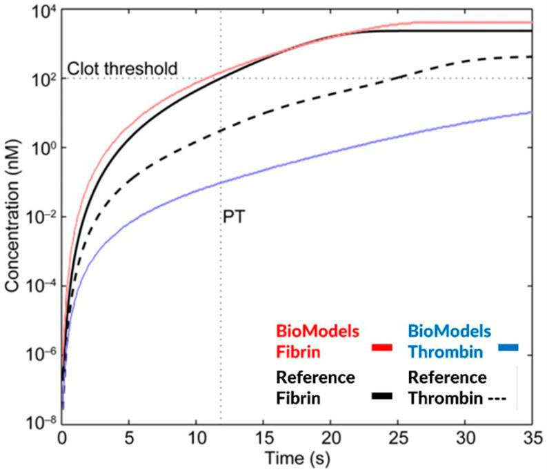 https://cdn.ncbi.nlm.nih.gov/pmc/blobs/e70b/10054658/12e1fc79ff45/pharmaceutics-15-00918-g006.jpg