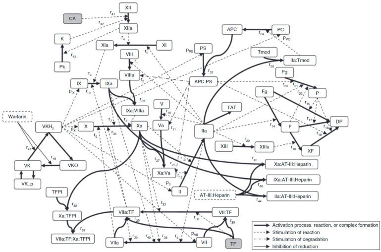 https://cdn.ncbi.nlm.nih.gov/pmc/blobs/e70b/10054658/93fa052cb692/pharmaceutics-15-00918-g004.jpg