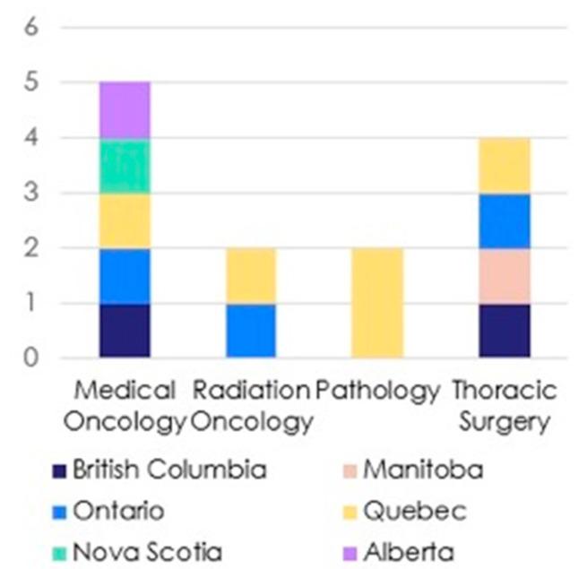 https://cdn.ncbi.nlm.nih.gov/pmc/blobs/e70b/10742991/72335a643b0b/curroncol-30-00755-g001.jpg