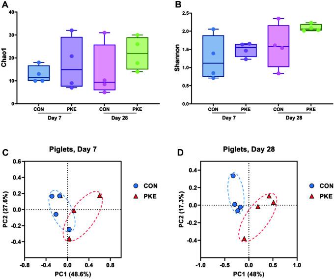 https://cdn.ncbi.nlm.nih.gov/pmc/blobs/e70b/9720077/6ad2231bd6ce/jmb-32-11-1454-f2.jpg
