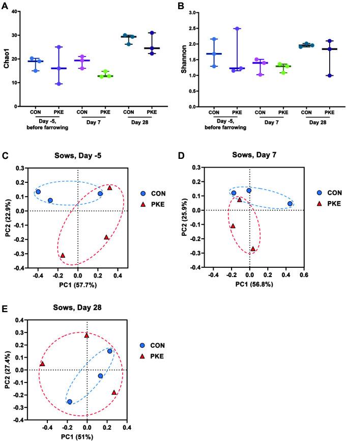 https://cdn.ncbi.nlm.nih.gov/pmc/blobs/e70b/9720077/6b149e561850/jmb-32-11-1454-f1.jpg