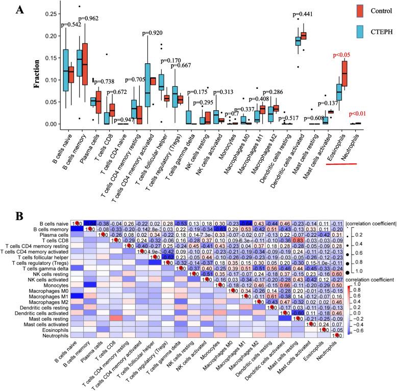https://cdn.ncbi.nlm.nih.gov/pmc/blobs/e70c/10566044/e7258449adc4/12872_2023_3511_Fig5_HTML.jpg