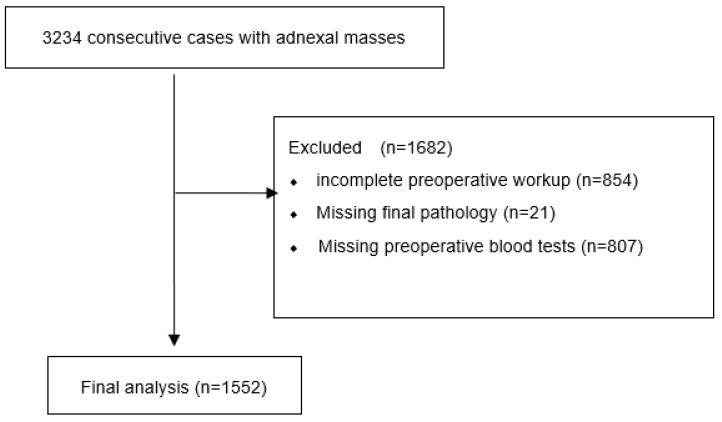 https://cdn.ncbi.nlm.nih.gov/pmc/blobs/e70d/9264825/702843982f21/cancers-14-03210-g001.jpg