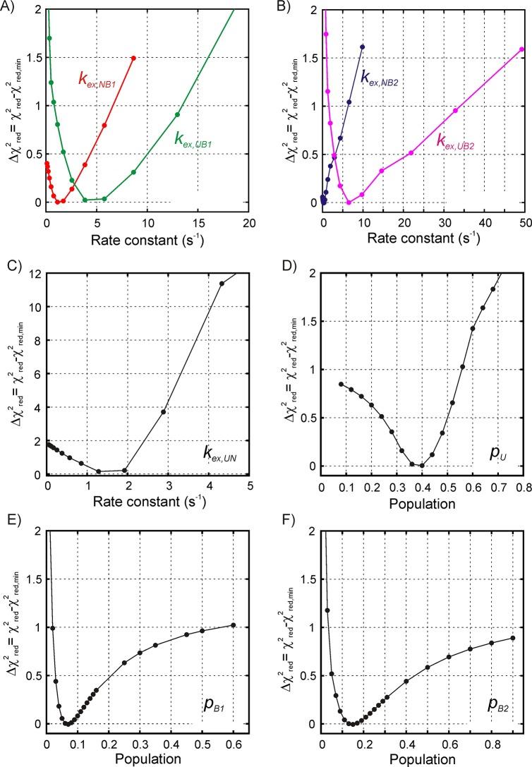 https://cdn.ncbi.nlm.nih.gov/pmc/blobs/e70e/5819949/5266af0b50da/elife-32764-fig7-figsupp1.jpg