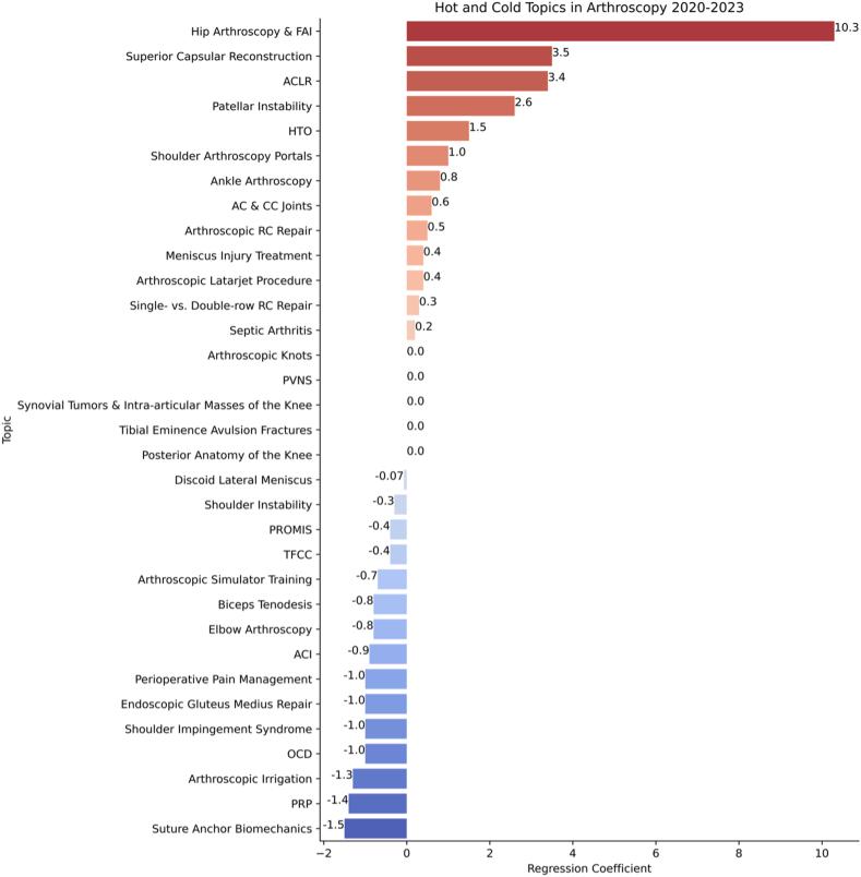 https://cdn.ncbi.nlm.nih.gov/pmc/blobs/e710/12276563/effa877212f9/gr7.jpg