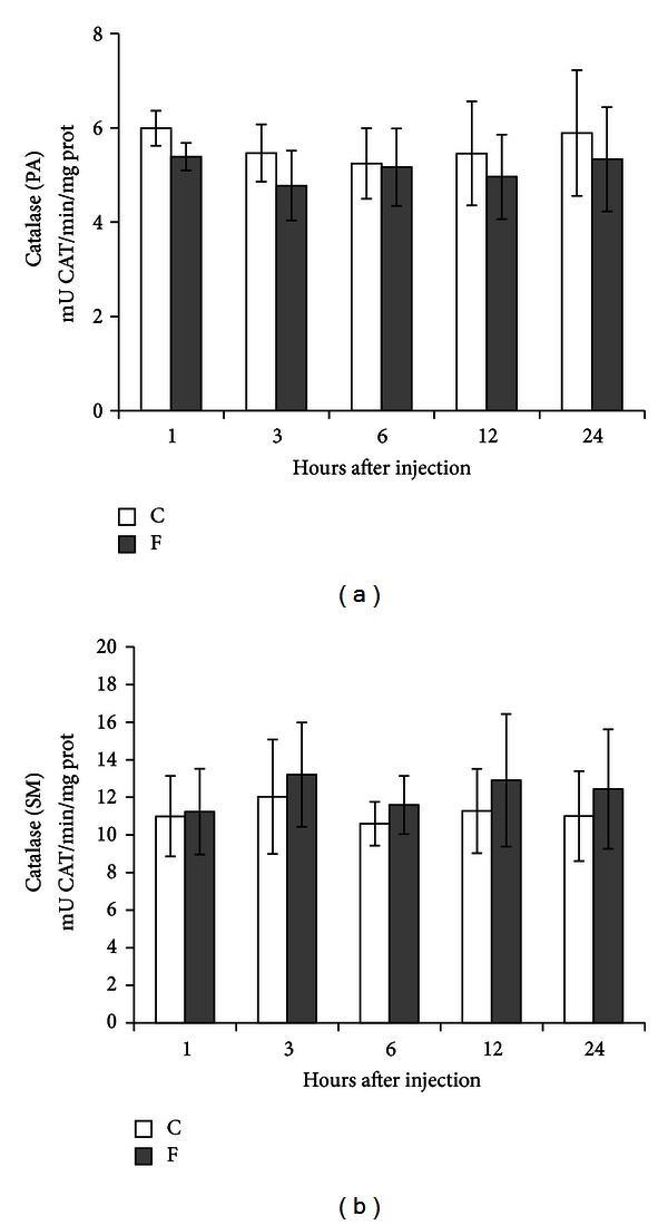 https://cdn.ncbi.nlm.nih.gov/pmc/blobs/e710/3655635/406ec13b0e4f/OXIMED2013-674593.002.jpg