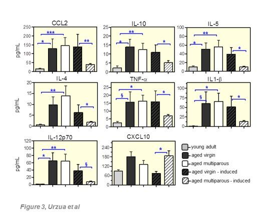 https://cdn.ncbi.nlm.nih.gov/pmc/blobs/e710/5614320/e3d5e0172165/ad-8-5-546-g3.jpg