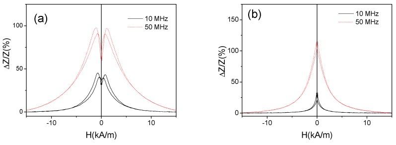 https://cdn.ncbi.nlm.nih.gov/pmc/blobs/e712/6864710/27896e7156db/sensors-19-04767-g008.jpg