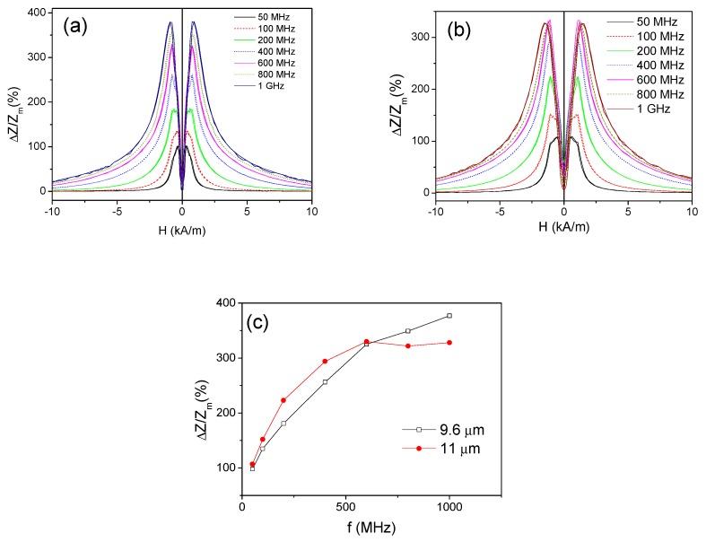 https://cdn.ncbi.nlm.nih.gov/pmc/blobs/e712/6864710/2a5a3cffc31d/sensors-19-04767-g004.jpg