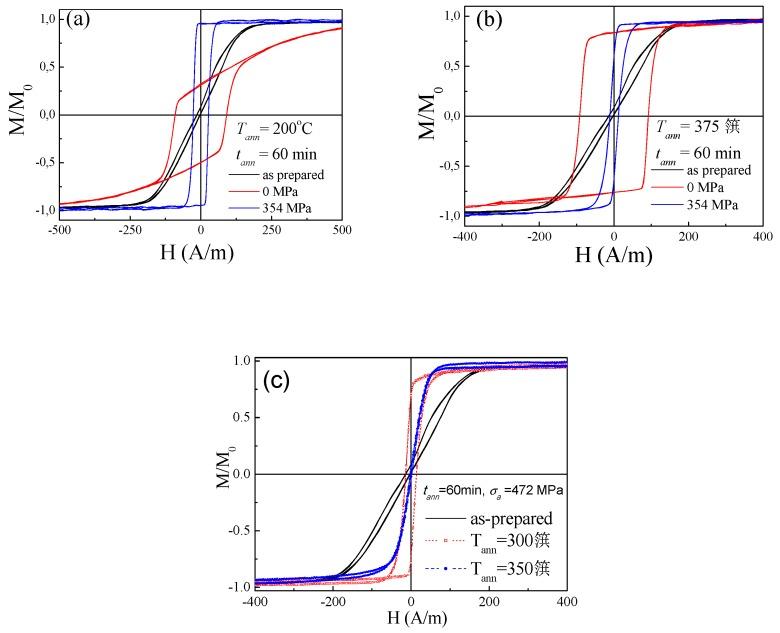 https://cdn.ncbi.nlm.nih.gov/pmc/blobs/e712/6864710/4c162d5ed934/sensors-19-04767-g010.jpg