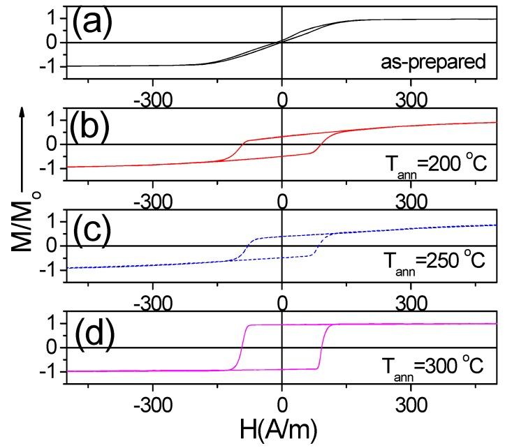 https://cdn.ncbi.nlm.nih.gov/pmc/blobs/e712/6864710/7475966778ed/sensors-19-04767-g005.jpg