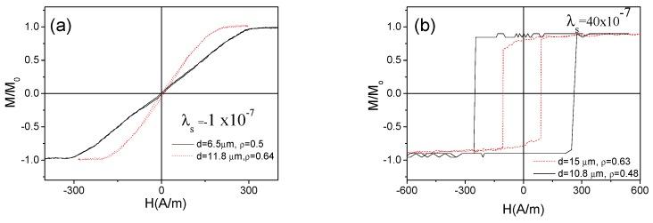 https://cdn.ncbi.nlm.nih.gov/pmc/blobs/e712/6864710/7ad3993819a1/sensors-19-04767-g002.jpg