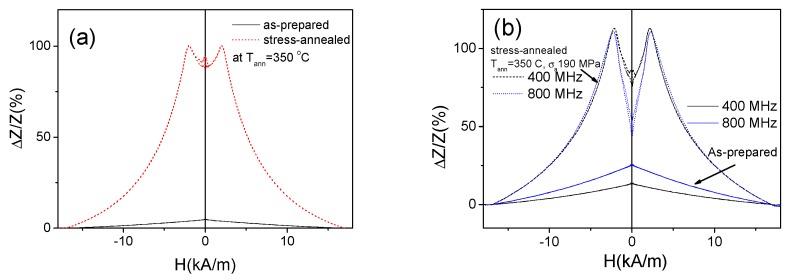 https://cdn.ncbi.nlm.nih.gov/pmc/blobs/e712/6864710/7c331d0eee32/sensors-19-04767-g015.jpg