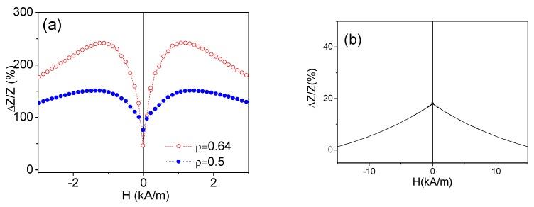 https://cdn.ncbi.nlm.nih.gov/pmc/blobs/e712/6864710/801b8346fc76/sensors-19-04767-g003.jpg