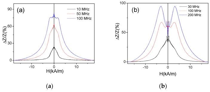 https://cdn.ncbi.nlm.nih.gov/pmc/blobs/e712/6864710/c48a720f863f/sensors-19-04767-g016.jpg