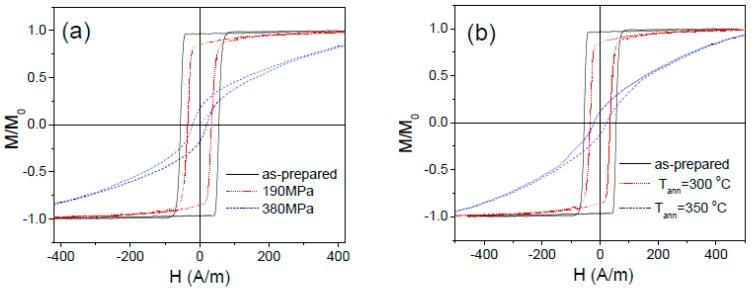 https://cdn.ncbi.nlm.nih.gov/pmc/blobs/e712/6864710/e6cfe7b485b9/sensors-19-04767-g014.jpg