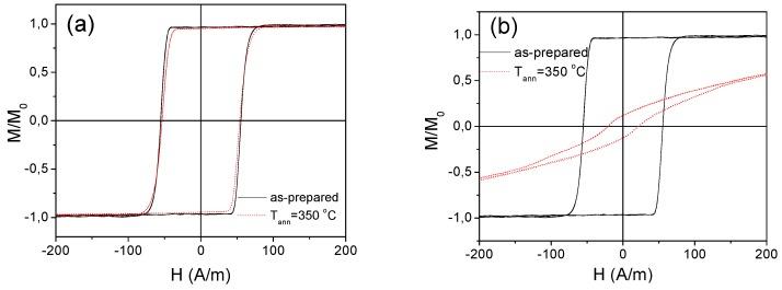 https://cdn.ncbi.nlm.nih.gov/pmc/blobs/e712/6864710/ed9163924752/sensors-19-04767-g013.jpg