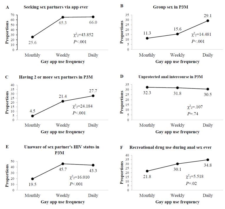 https://cdn.ncbi.nlm.nih.gov/pmc/blobs/e713/9002592/cdb5d662f6b4/publichealth_v8i3e31033_fig1.jpg